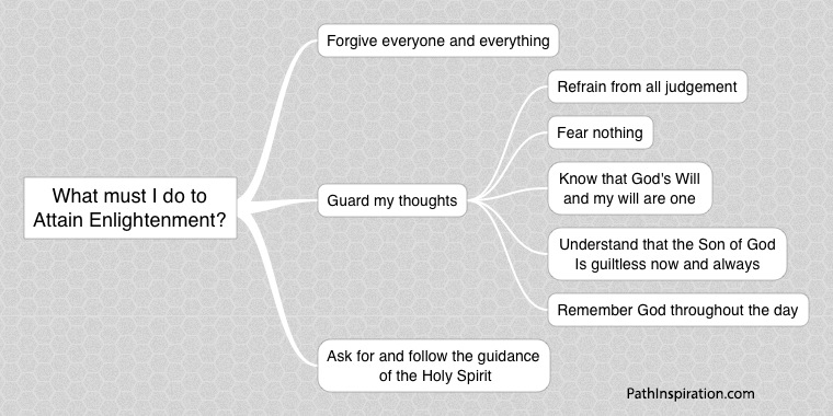 A Course in Miracles - ACIM - Enlightenment