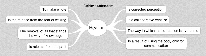 A Course in Miracles - ACIM - Healing