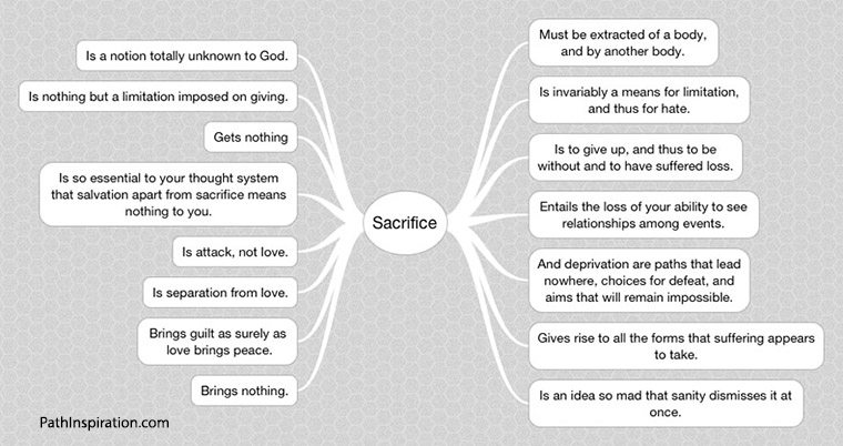 A Course in Miracles - ACIM - Sacrifice